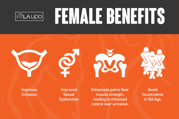 See our incontinence treatment prices and plans from LA LIPO Frimley